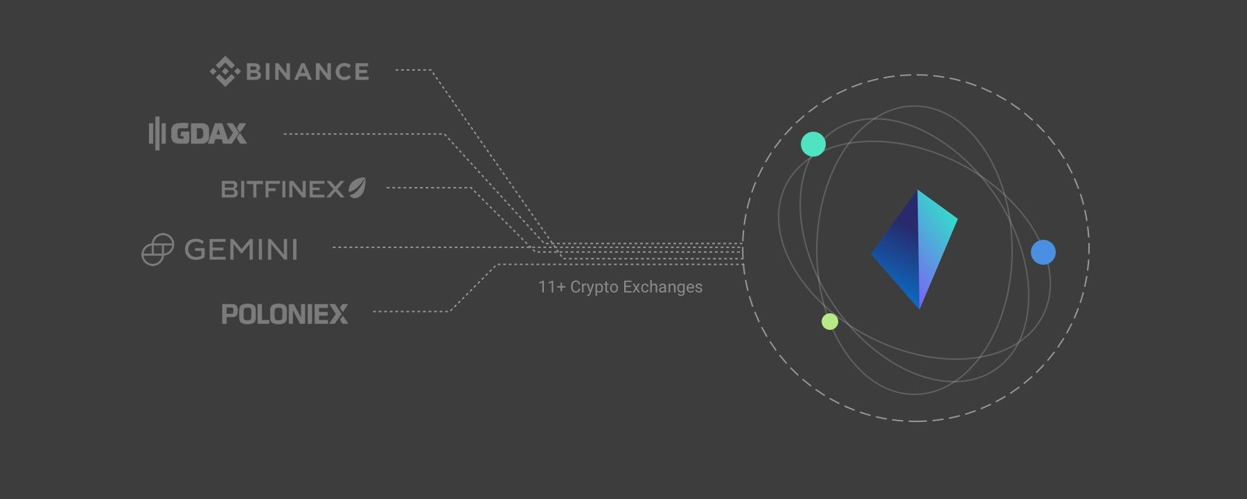 consolidated realtime crypto feed Feature Image