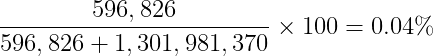 596,826/(596,826 + 1,301,981,370) x 100 = 0.04%