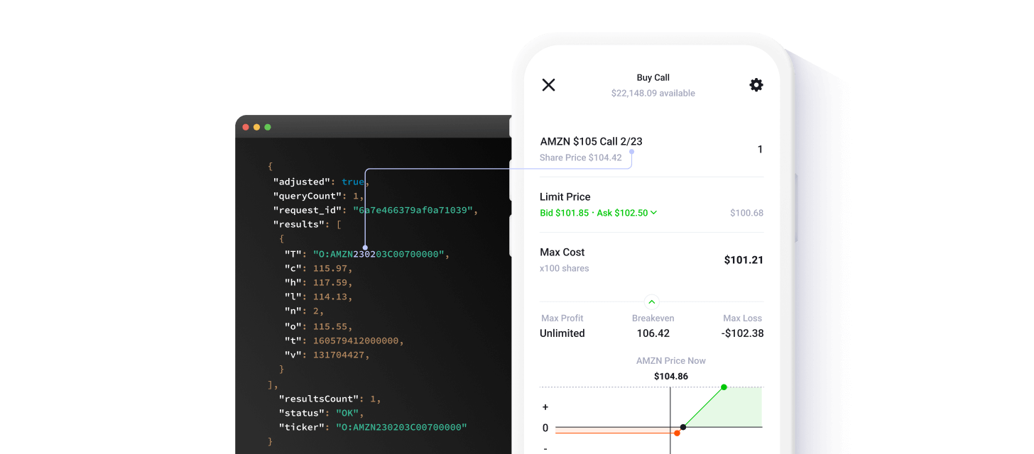 A screenshot displaying a JSON response with options data on one side and a graphical user interface presenting the same information, illustrating the types of applications you can build with Polygon.io data